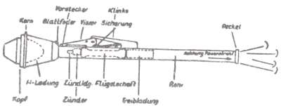 Schematic of a Panzerfaust.